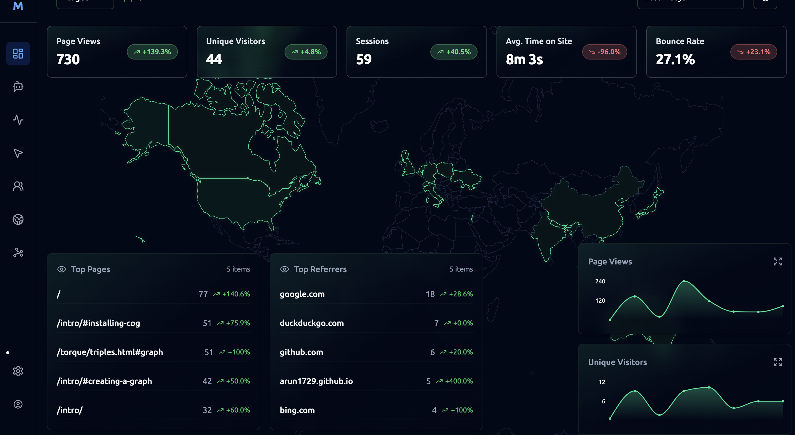 GetMetrx Analytics Dashboard